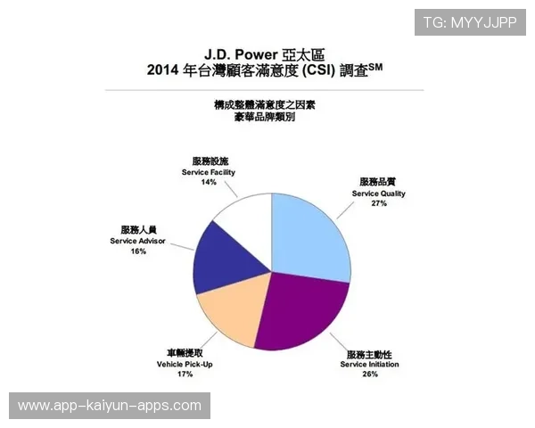 新闻中心聚焦客户满意度调研报告持续优化用户体验，顾客满意度调研访谈的提纲