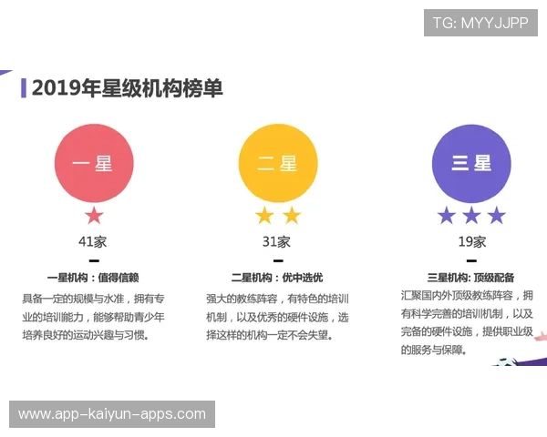 俱乐部投资青训住宿 提升营养与恢复条件，青训俱乐部名字