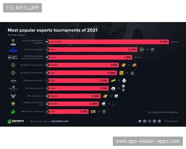 体育与电竞市场全球化分析