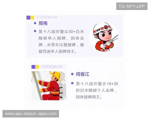 世界体能恢复公益基金第二轮资助名单公布，世界体能大赛